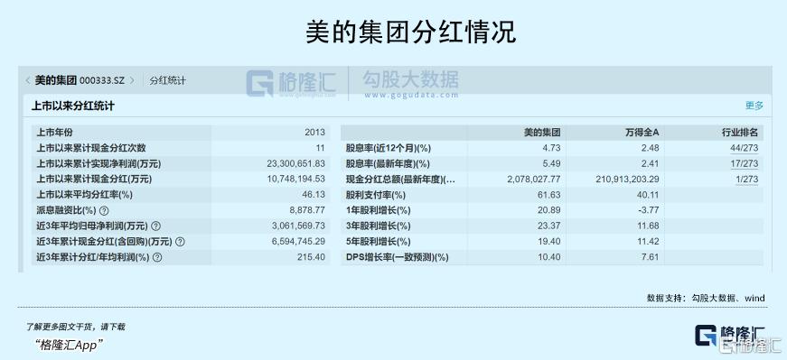 大涨！3000亿在路上