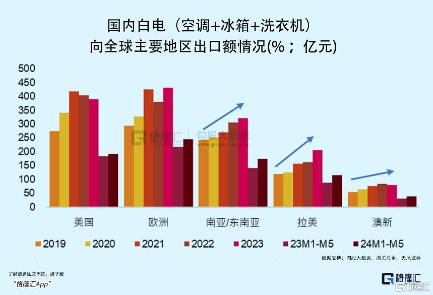 大涨！3000亿在路上