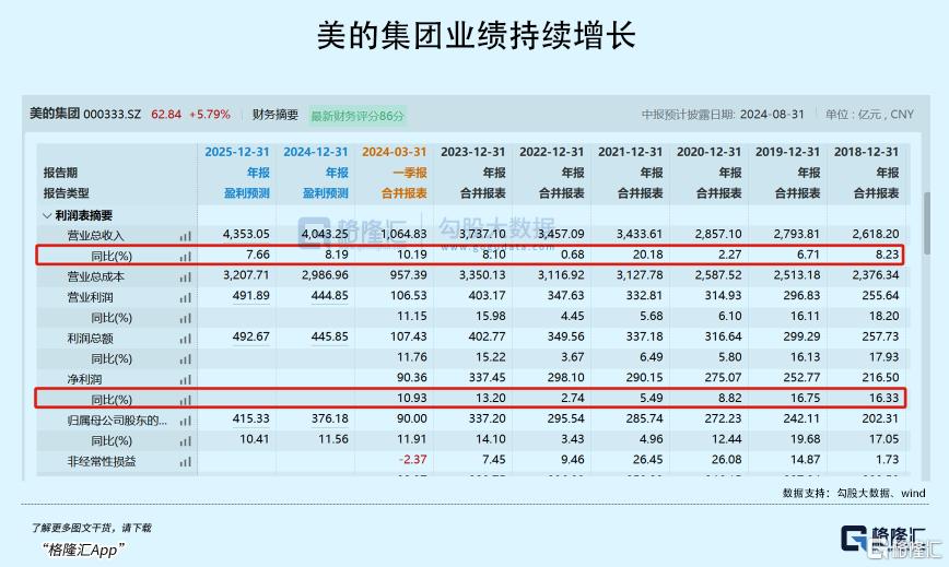 大涨！3000亿在路上