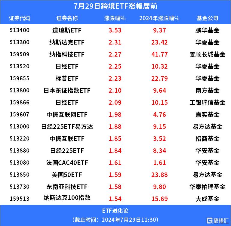 亚太股市全线反弹，日经ETF、日本东证指数ETF涨超2%