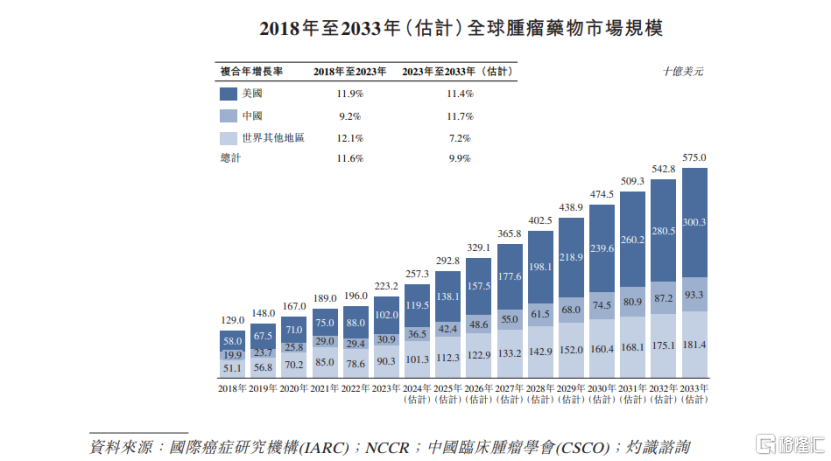 四川百亿富豪朱义带领公司在A股上市后，又要上港股了