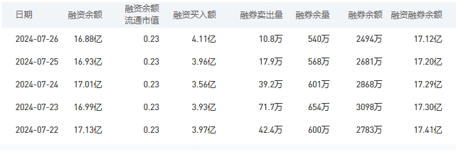 农业银行今日股价：7月29日收盘上涨1.73%