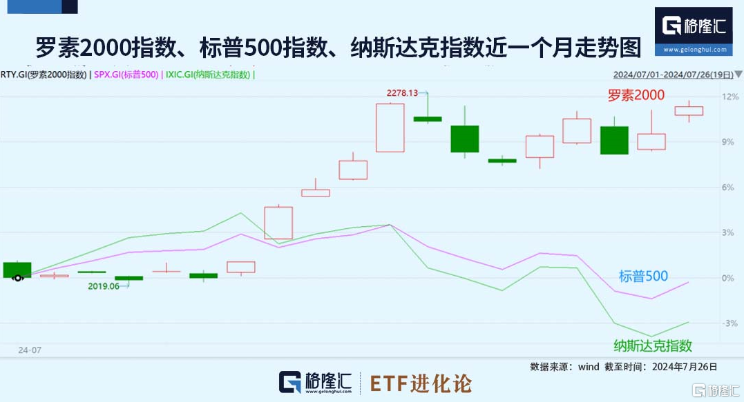 一则传闻，引发热议