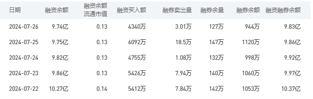 建设银行今日股价：7月29日收盘上涨1.89%