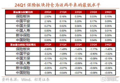 从半年度保费看中国平安(601318.SH/2318.HK)如何锚定三重确定性？