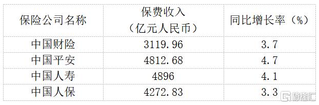 从半年度保费看中国平安(601318.SH/2318.HK)如何锚定三重确定性？