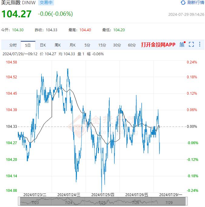 7月29日汇市早评：美国6月核心PCE高于预期 欧盟对7个成员国启动过度赤字程序