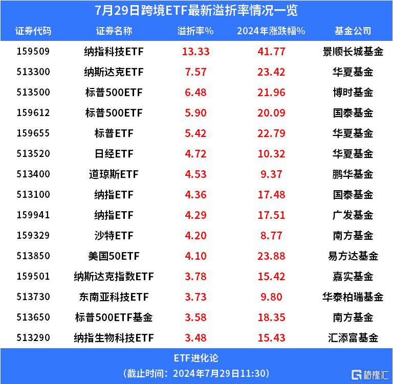 亚太股市全线反弹，日经ETF、日本东证指数ETF涨超2%