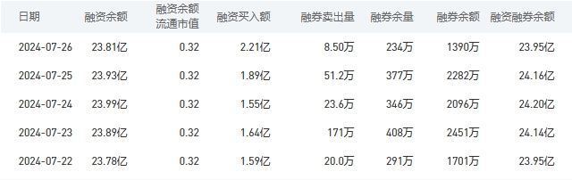 工商银行今日股价：7月29日收盘上涨0.84%