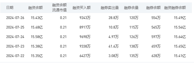 中国银行今日股价：7月29日收盘上涨2.38%