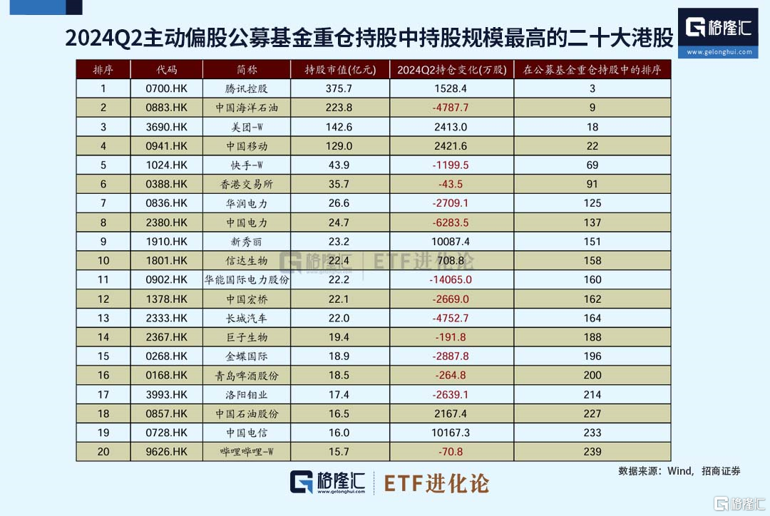 一则传闻，引发热议