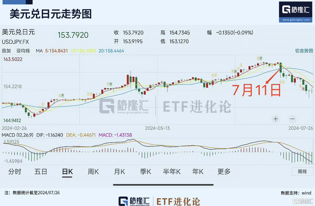 知名大空头惨遭清算？