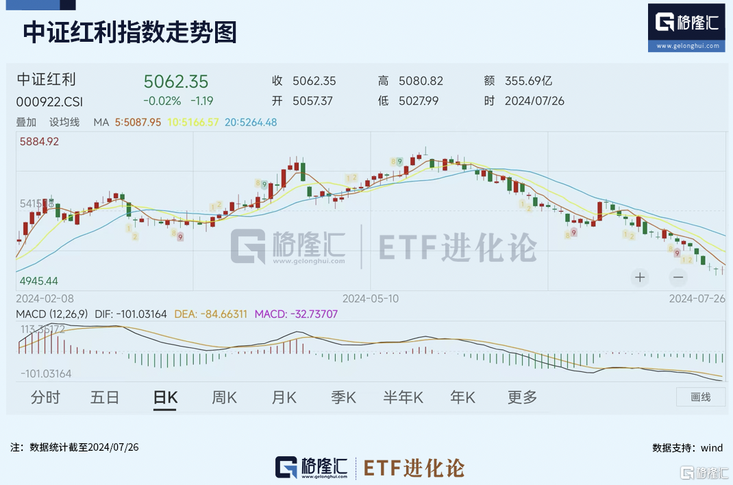 知名大空头惨遭清算？