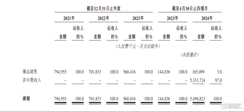 四川百亿富豪朱义带领公司在A股上市后，又要上港股了