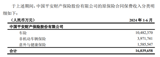 从半年度保费看中国平安(601318.SH/2318.HK)如何锚定三重确定性？