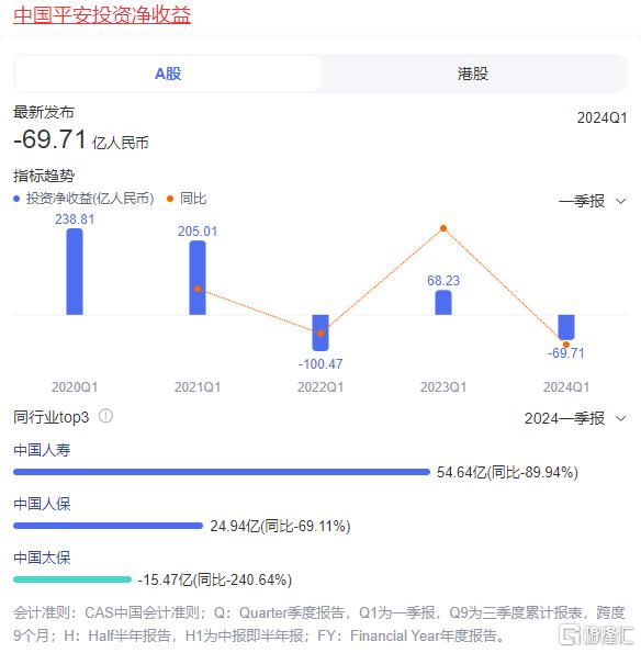 从半年度保费看中国平安(601318.SH/2318.HK)如何锚定三重确定性？