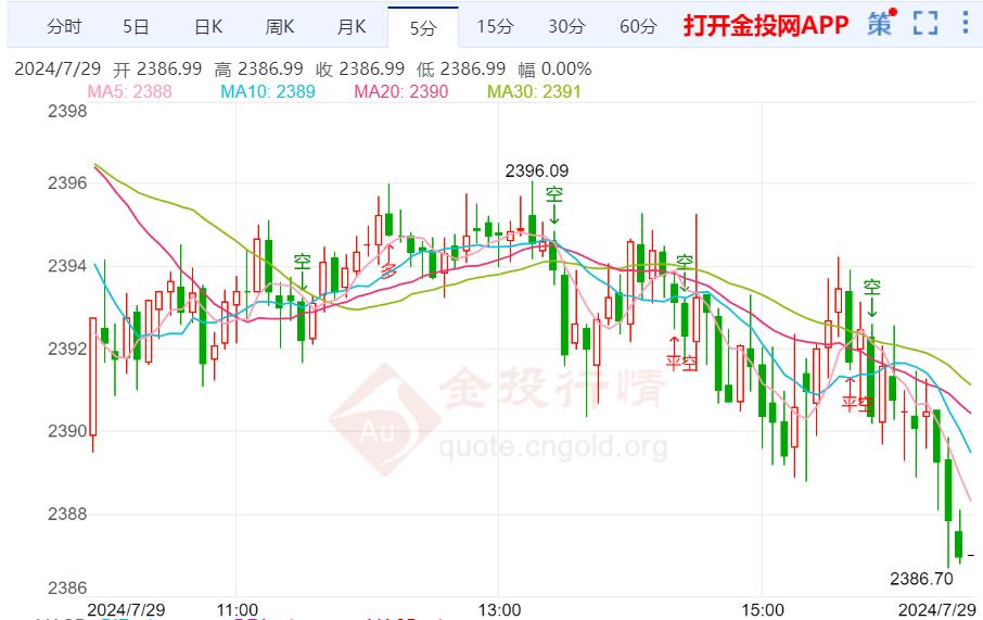 黄金期货预期震荡偏回升