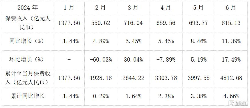 从半年度保费看中国平安(601318.SH/2318.HK)如何锚定三重确定性？