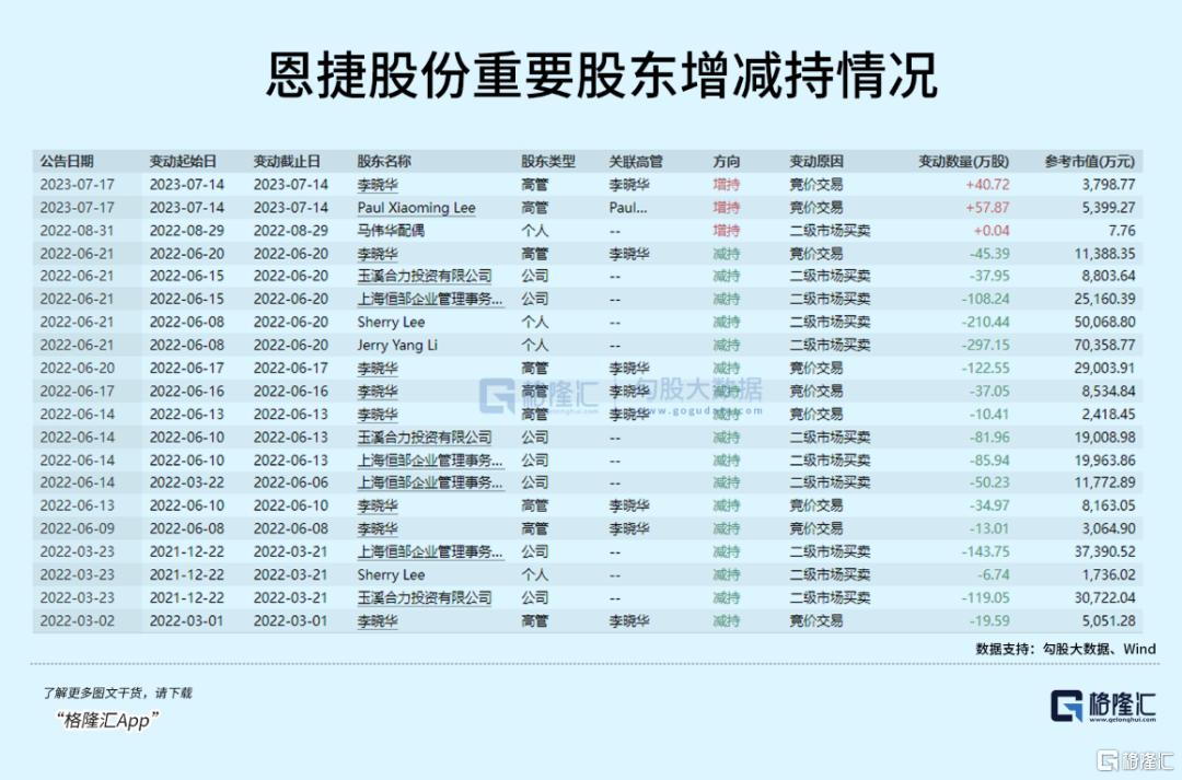 先涨10倍再跌9成，A股最妖的“茅”