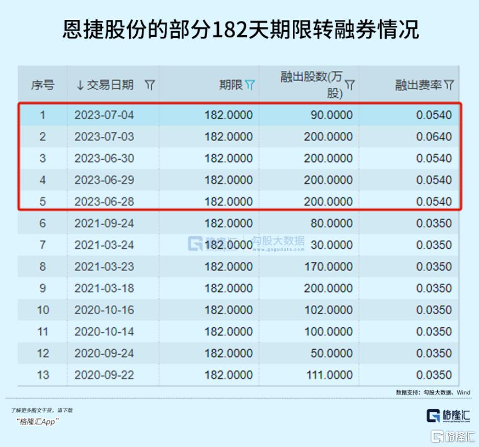 先涨10倍再跌9成，A股最妖的“茅”