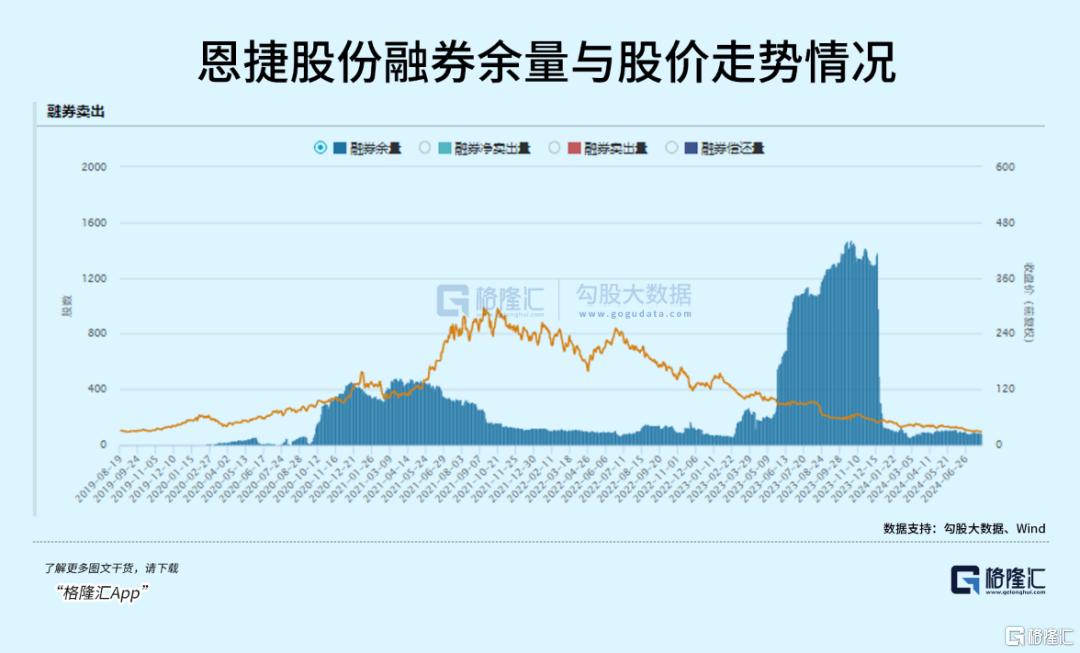 先涨10倍再跌9成，A股最妖的“茅”