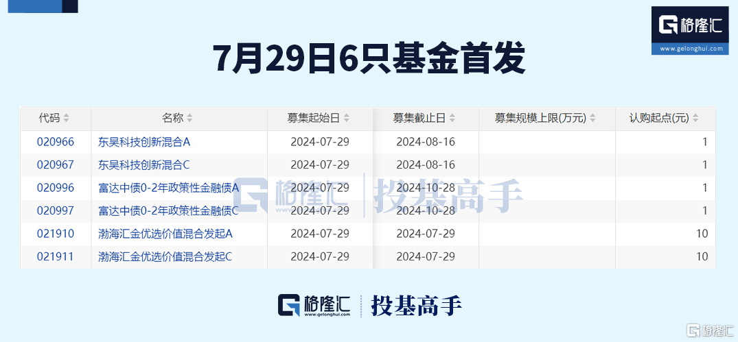 格隆汇ETF日报 | 跨境ETF霸榜！道琼斯ETF涨近5%