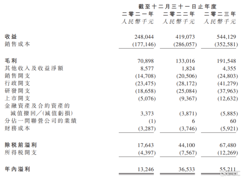 港股上市公司瑞昌国际控股曾多次给股东派息，却欠缴员工社保