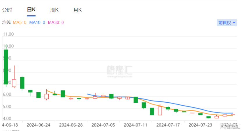 毛利率持续下滑，业绩波动大，武汉有机港股上市后已跌破发行价