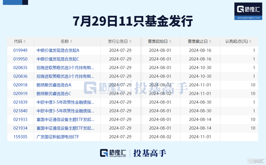 格隆汇基金日报 | 两大知名量化私募规模跌破百亿！