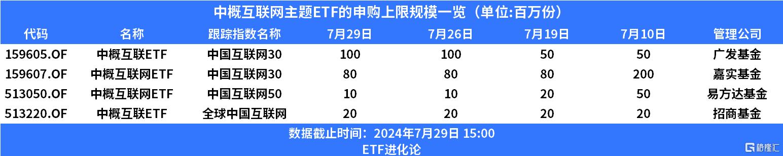 多只中概互联网ETF出现溢价，是什么信号？