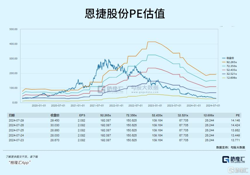 先涨10倍再跌9成，A股最妖的“茅”