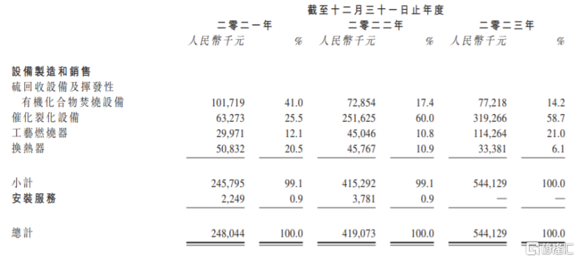 港股上市公司瑞昌国际控股曾多次给股东派息，却欠缴员工社保