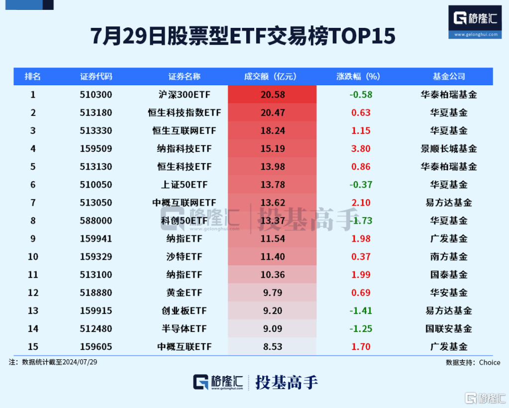 格隆汇ETF日报 | 跨境ETF霸榜！道琼斯ETF涨近5%