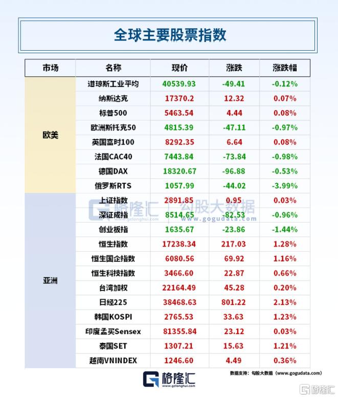 24小时环球政经要闻全览 | 7月30日