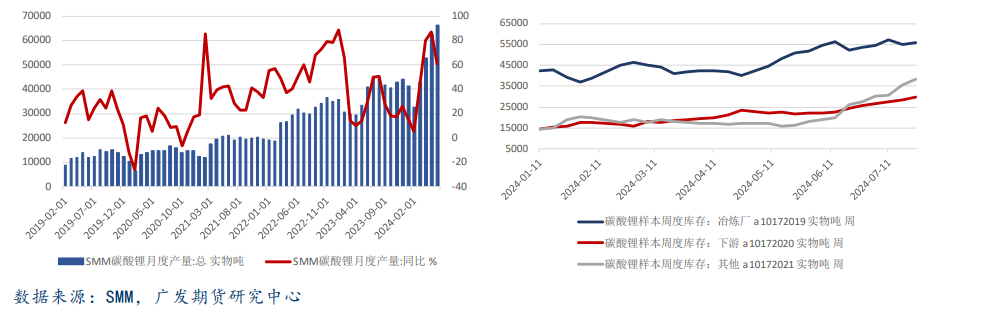 碳酸锂：盘面加速寻底