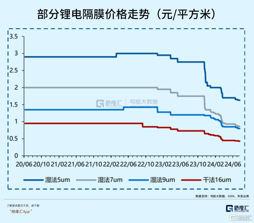 先涨10倍再跌9成，A股最妖的“茅”