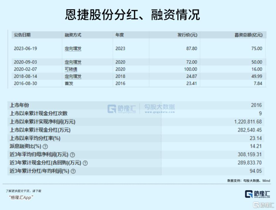 先涨10倍再跌9成，A股最妖的“茅”