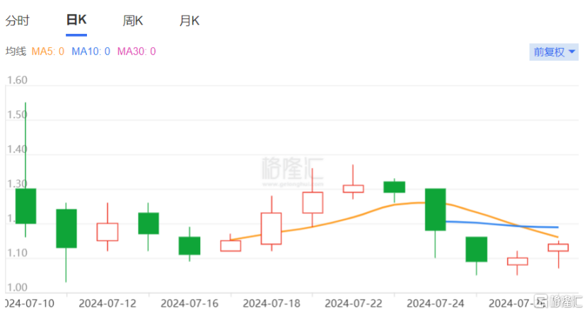 港股上市公司瑞昌国际控股曾多次给股东派息，却欠缴员工社保