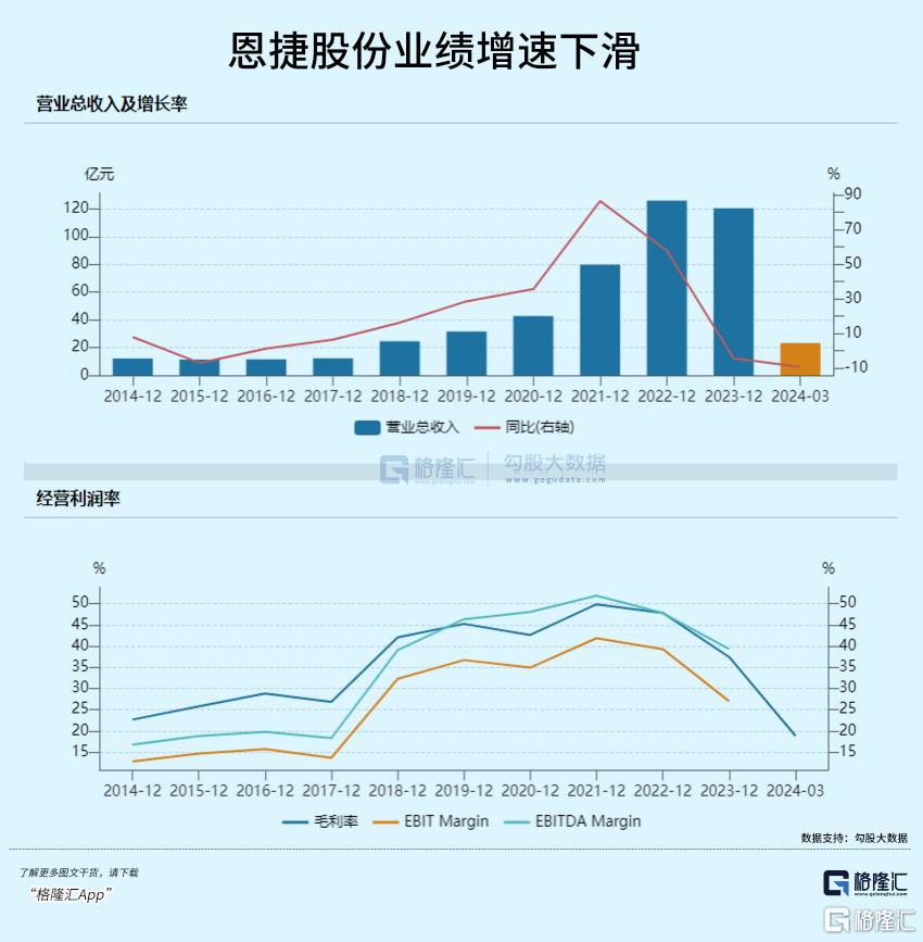 先涨10倍再跌9成，A股最妖的“茅”