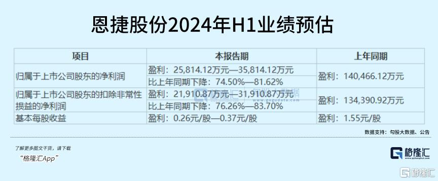 先涨10倍再跌9成，A股最妖的“茅”