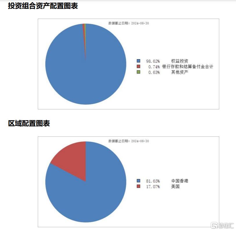 多只中概互联网ETF出现溢价，是什么信号？