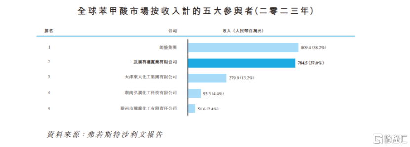 毛利率持续下滑，业绩波动大，武汉有机港股上市后已跌破发行价