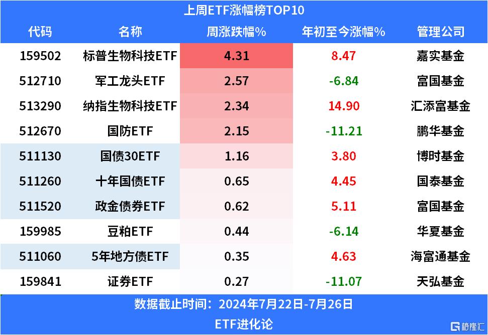 在危险边缘，疯狂试探的资金！