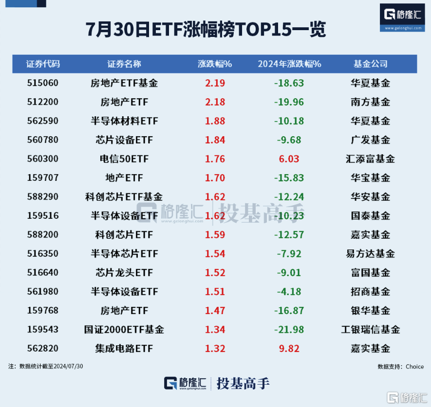 格隆汇ETF日报 | 大资金再现身！沪深300ETF合计成交超120亿