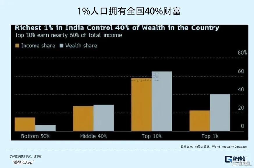 千万别学印度