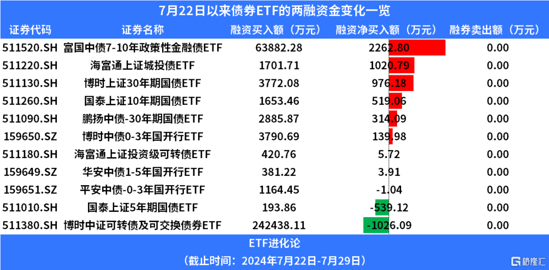 在危险边缘，疯狂试探的资金！