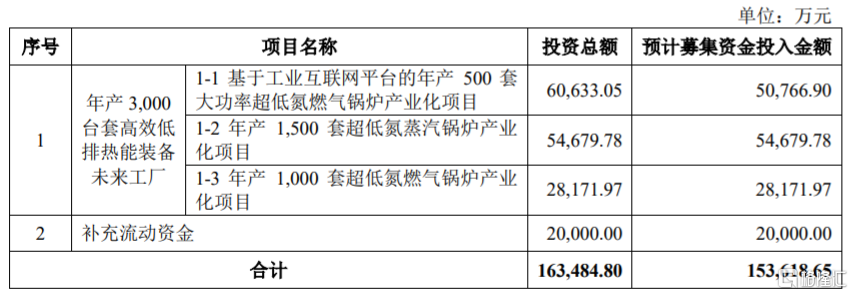 力聚热能沪主板上市，股价涨超51%！公司净利润存在波动