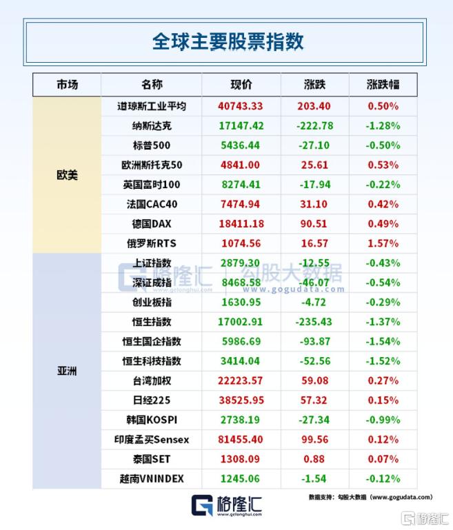 24小时环球政经要闻全览 | 7月31日