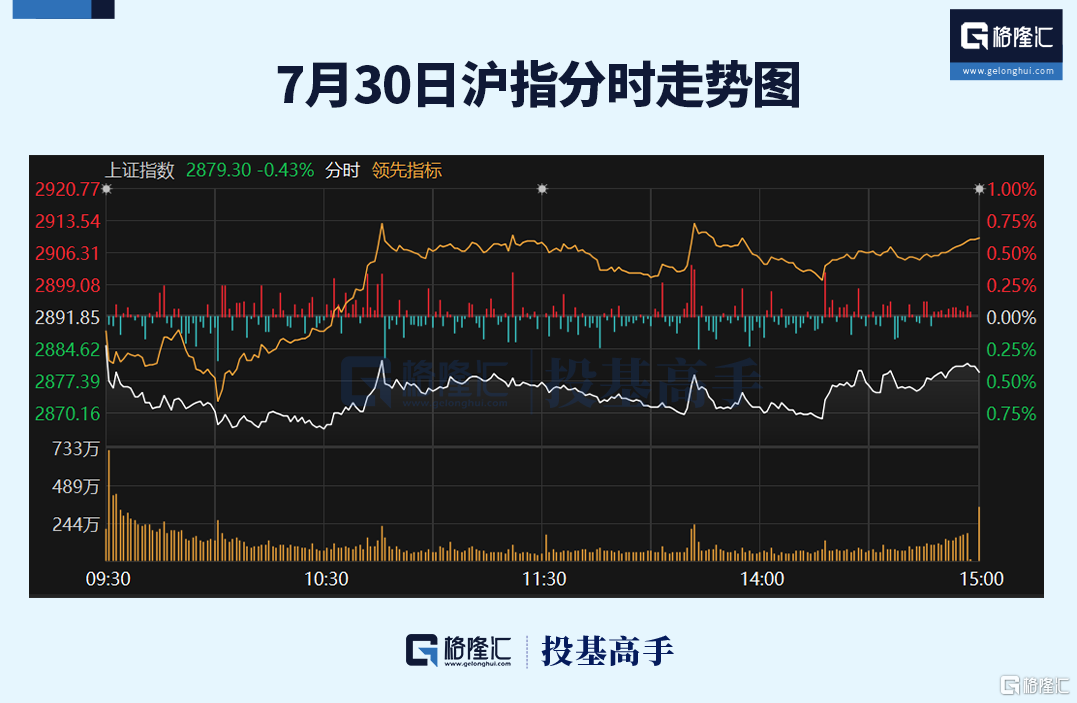 格隆汇ETF日报 | 大资金再现身！沪深300ETF合计成交超120亿