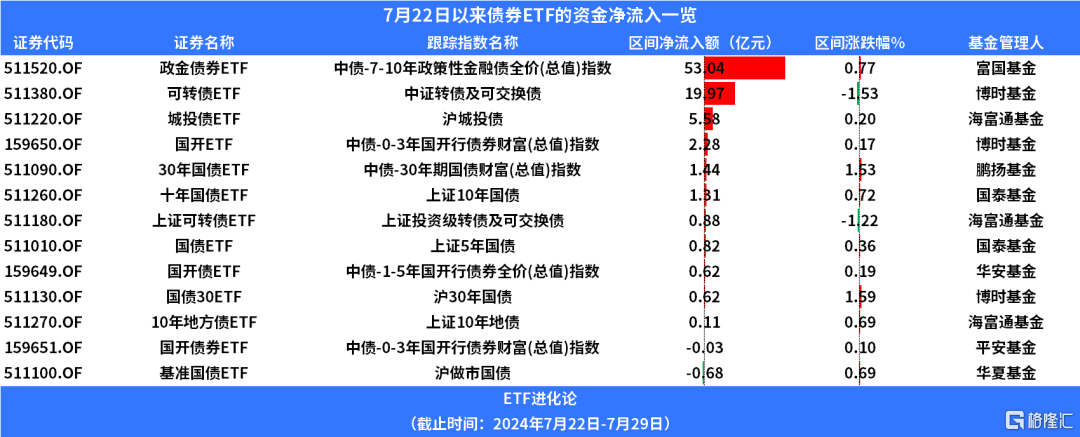 在危险边缘，疯狂试探的资金！